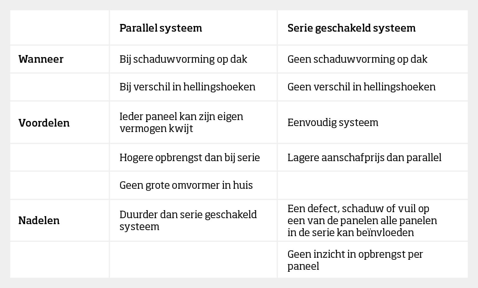 Parallel systeem en serie geschakeld systeem